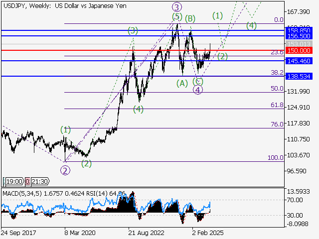 LiteFinance: Analisis