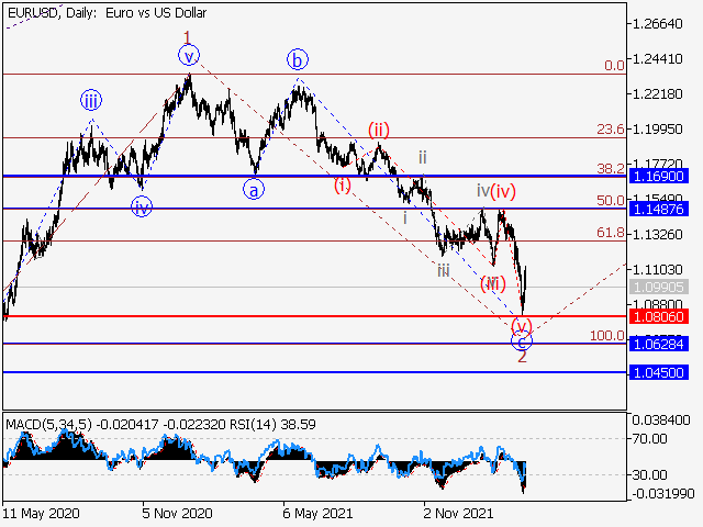 EUR/USD: волновой анализ и прогноз на 11.03.22 – 18.03.22