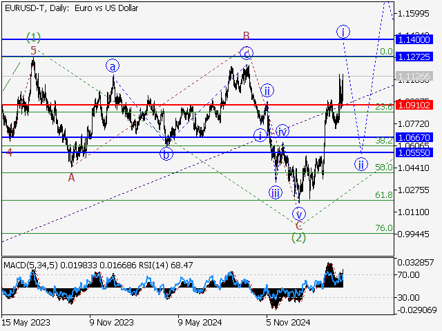 LiteFinance: Analisa
