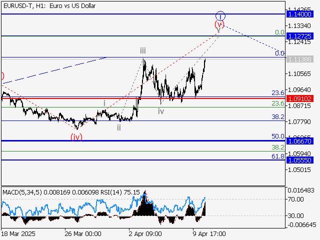 LiteFinance: Analisa