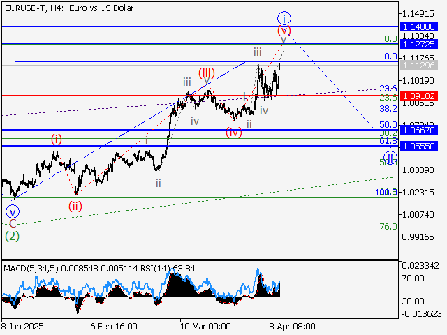 LiteFinance: Analisa