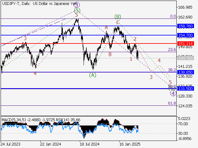 LiteFinance: Analisa