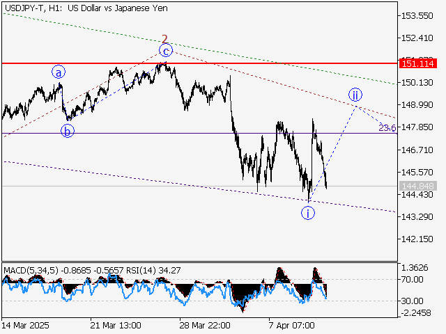 LiteFinance: Analisa