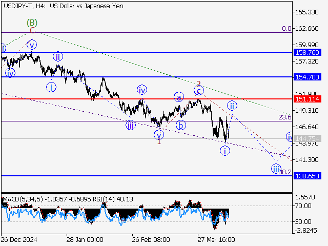 LiteFinance: Analisa