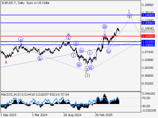LiteFinance: Analisis