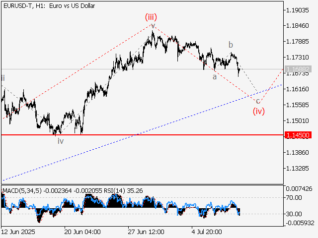 LiteFinance: Analisis