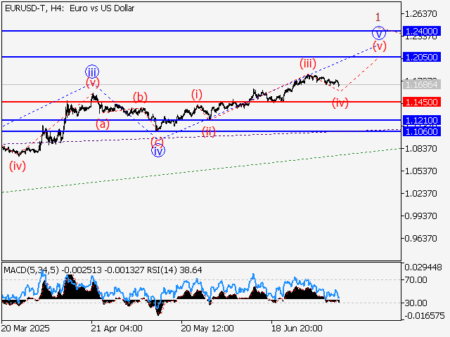 LiteFinance: Analisis