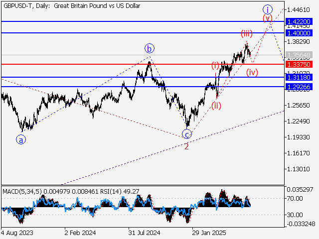 LiteFinance: Analisis