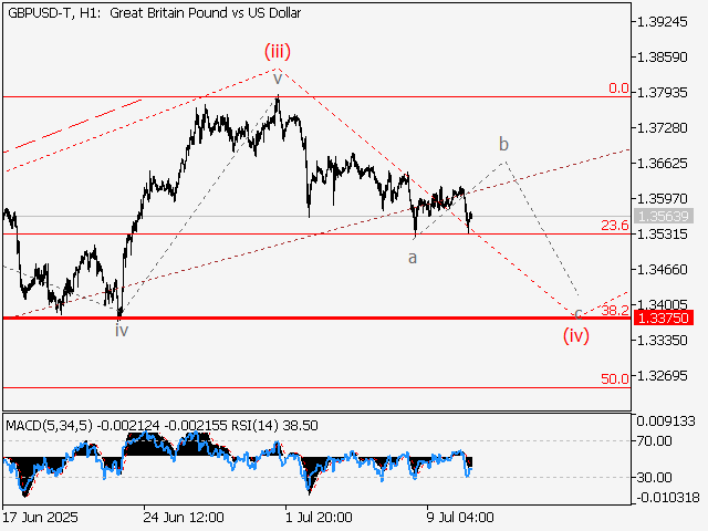 LiteFinance: Analisis