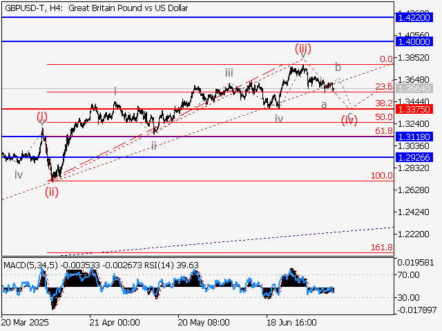 LiteFinance: Analisis