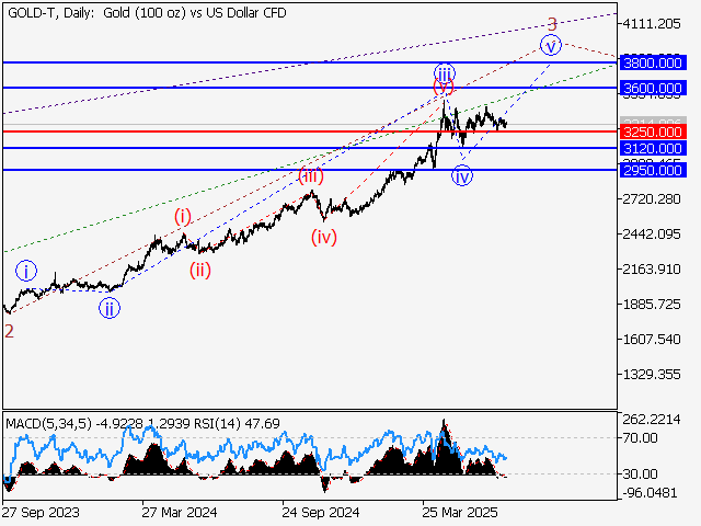 LiteFinance: Analisis