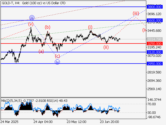LiteFinance: Analisis