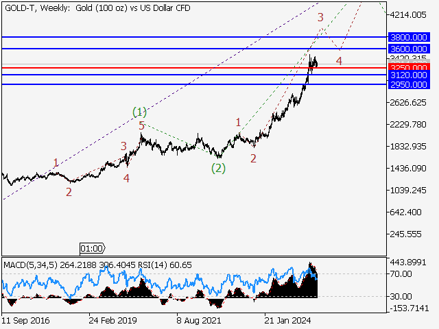 LiteFinance: Analisis
