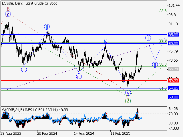 LiteFinance: Analisis