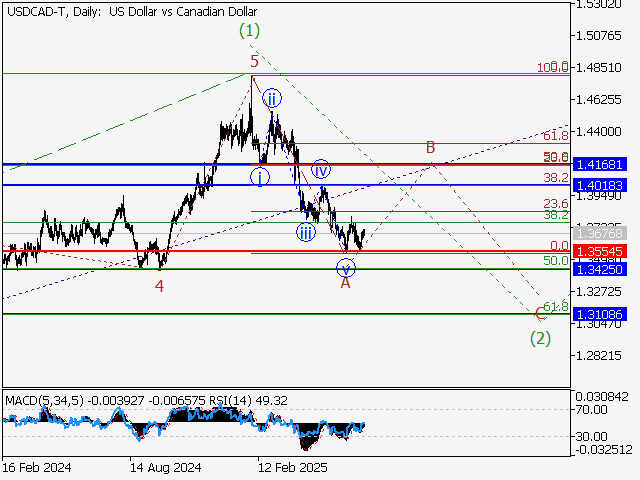 LiteFinance: Analisis