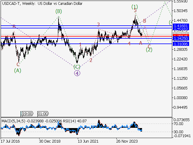 LiteFinance: Analisis