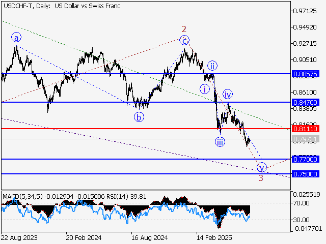 LiteFinance: Analisis