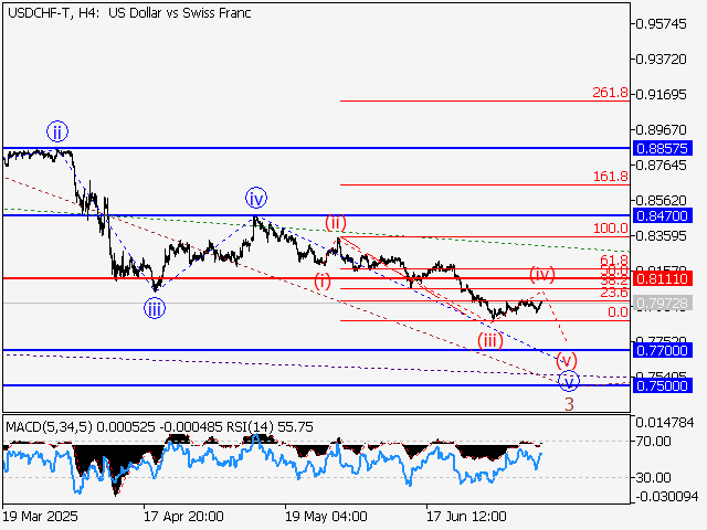 LiteFinance: Analisis