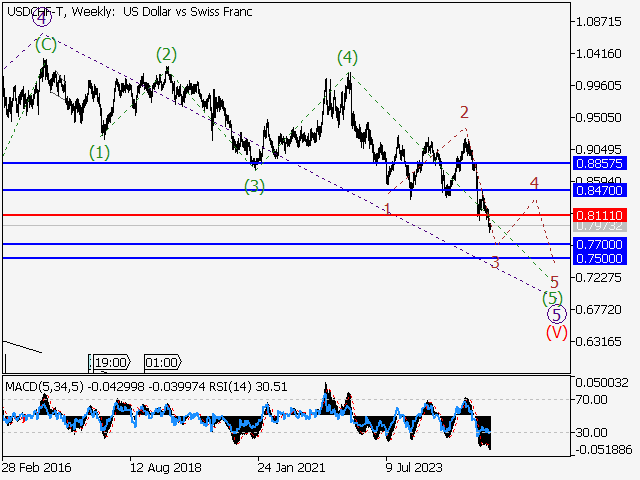 LiteFinance: Analisis