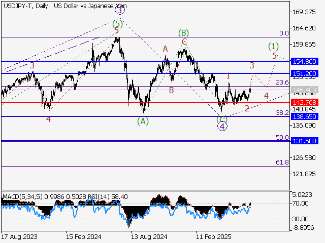 LiteFinance: Analisis