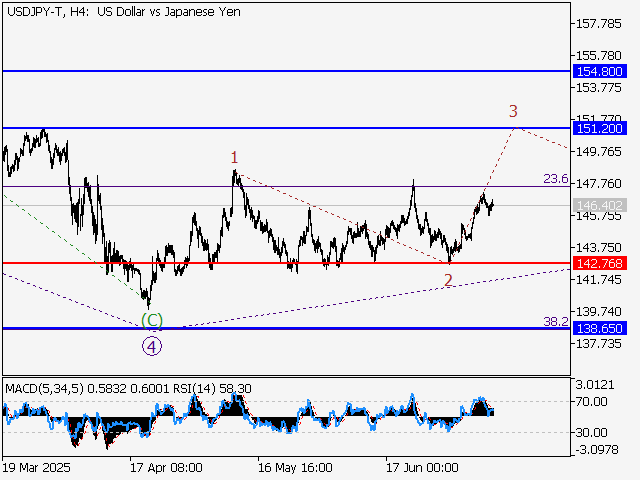 LiteFinance: Analisis