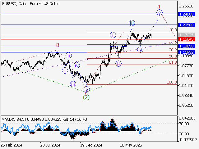 LiteFinance: Analisis