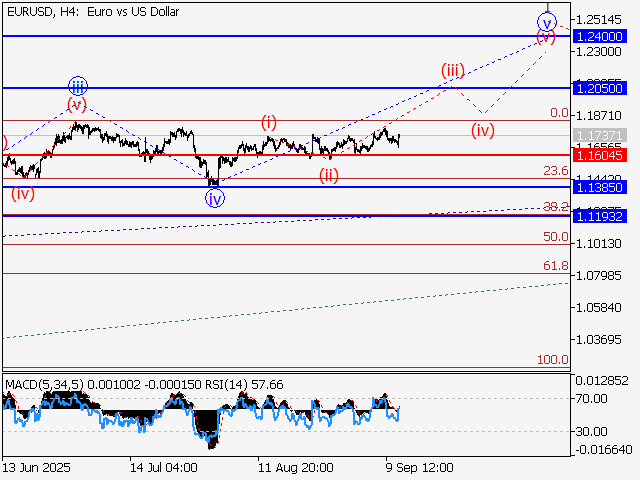 LiteFinance: Analisis