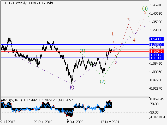 LiteFinance: Analisis