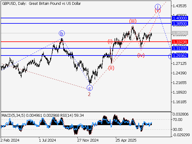 LiteFinance: Analisis