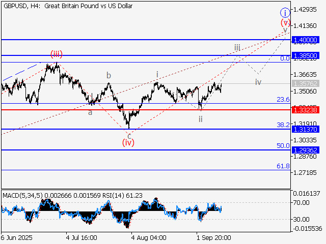 LiteFinance: Analisis