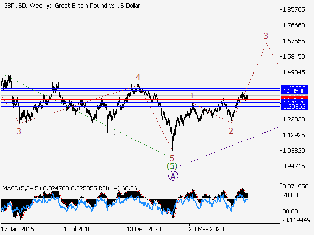 LiteFinance: Analisis
