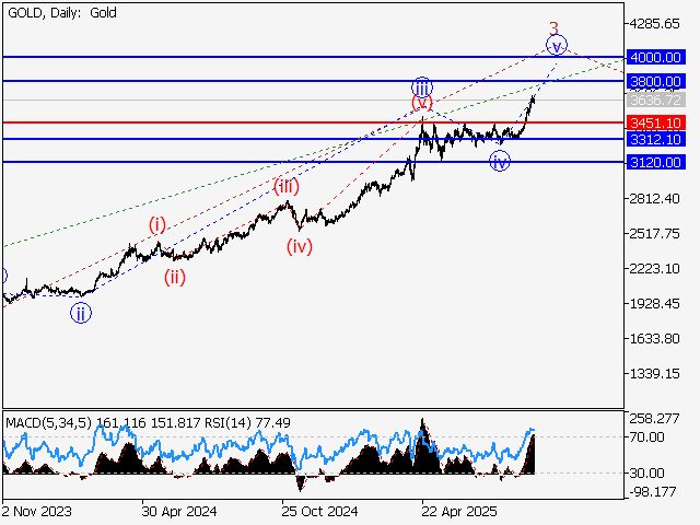 LiteFinance: Analisis
