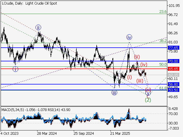 LiteFinance: Analisis