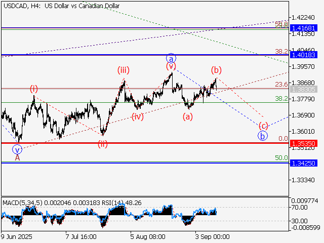 LiteFinance: Analisis