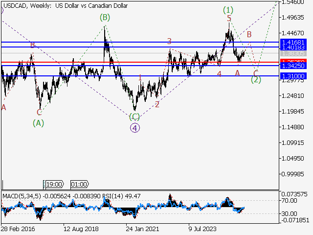 LiteFinance: Analisis