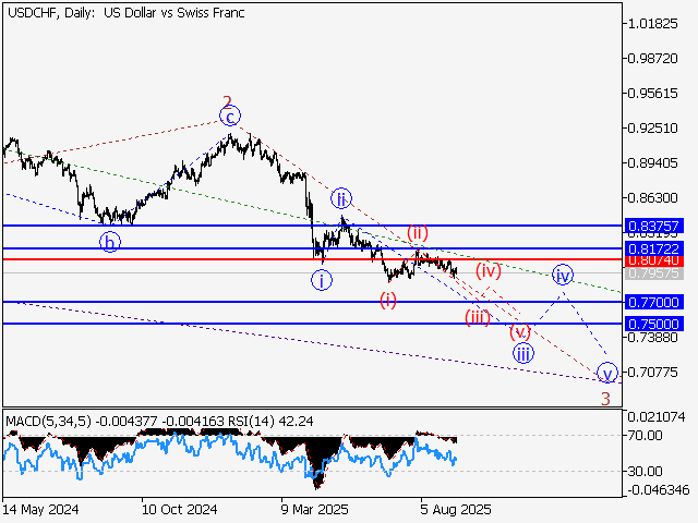 LiteFinance: Analisis