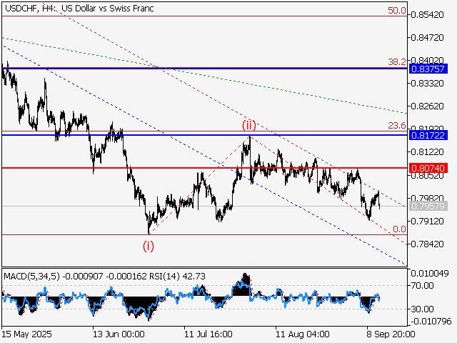 LiteFinance: Analisis