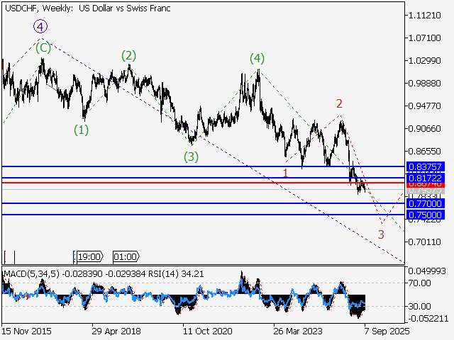 LiteFinance: Analisis