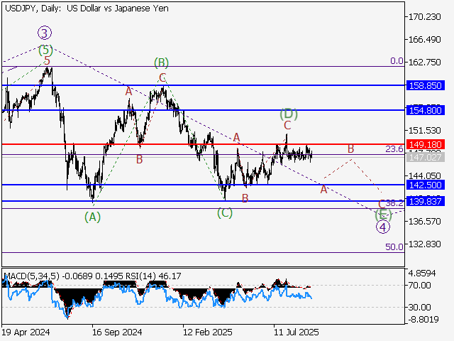 LiteFinance: Analisis