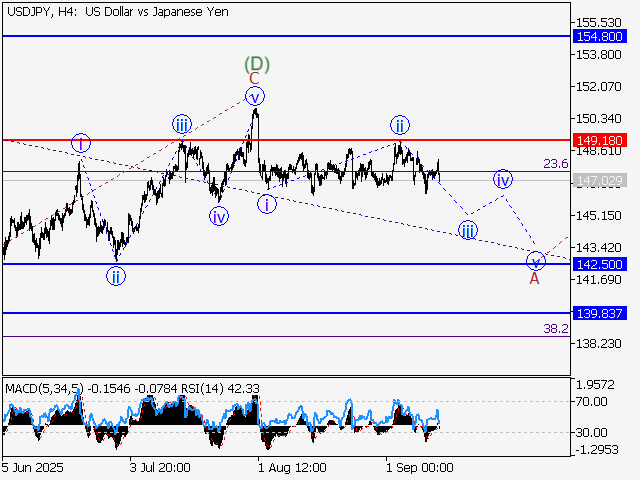 LiteFinance: Analisis
