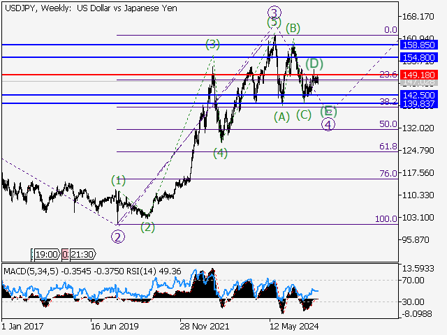 LiteFinance: Analisis