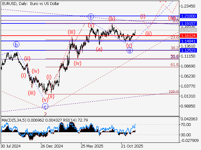 LiteFinance: Analisis