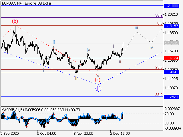 LiteFinance: Analisis