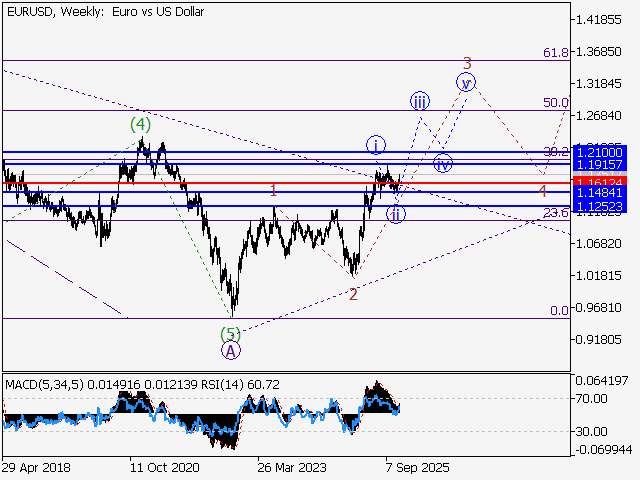 LiteFinance: Analisis
