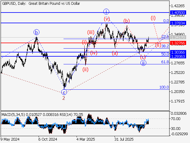 LiteFinance: Analisis