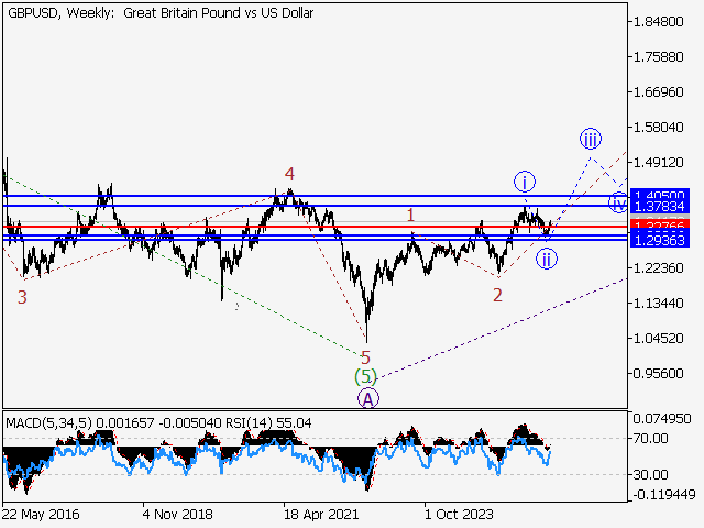 LiteFinance: Analisis
