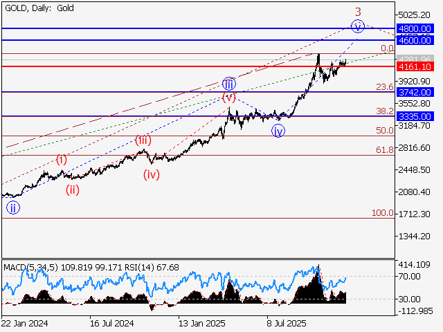LiteFinance: Analisis