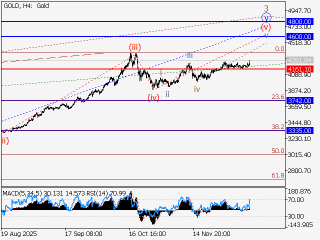 LiteFinance: Analisis