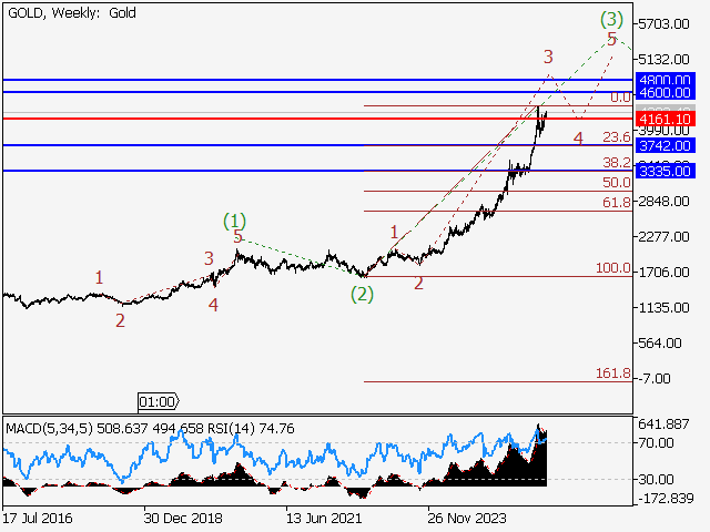 LiteFinance: Analisis