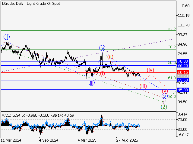 LiteFinance: Analisis